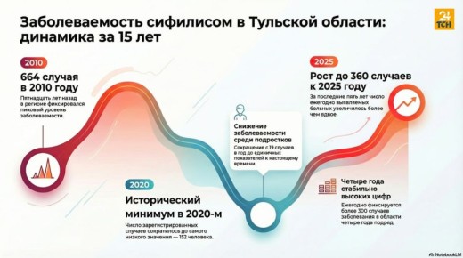 � �������� ������� �� ��� ������� 360 ������� ��������