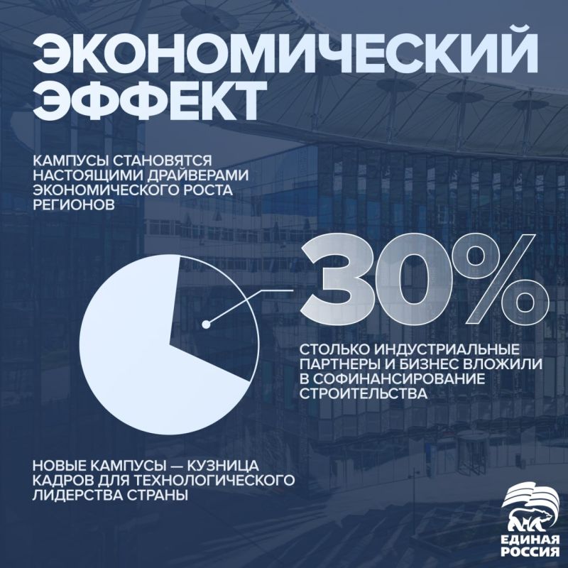 �� �������� ��������� ������� ������ � 2030 ���� � ������ �������� 25 �������� �������� ������, � � 2036-�� � 40. ��� ��������� ������ ���� ��. ������� � ����