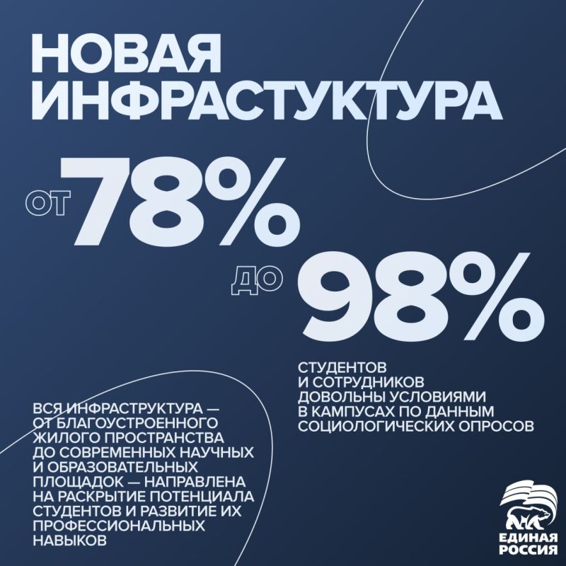 �� �������� ��������� ������� ������ � 2030 ���� � ������ �������� 25 �������� �������� ������, � � 2036-�� � 40. ��� ��������� ������ ���� ��. ������� � ����