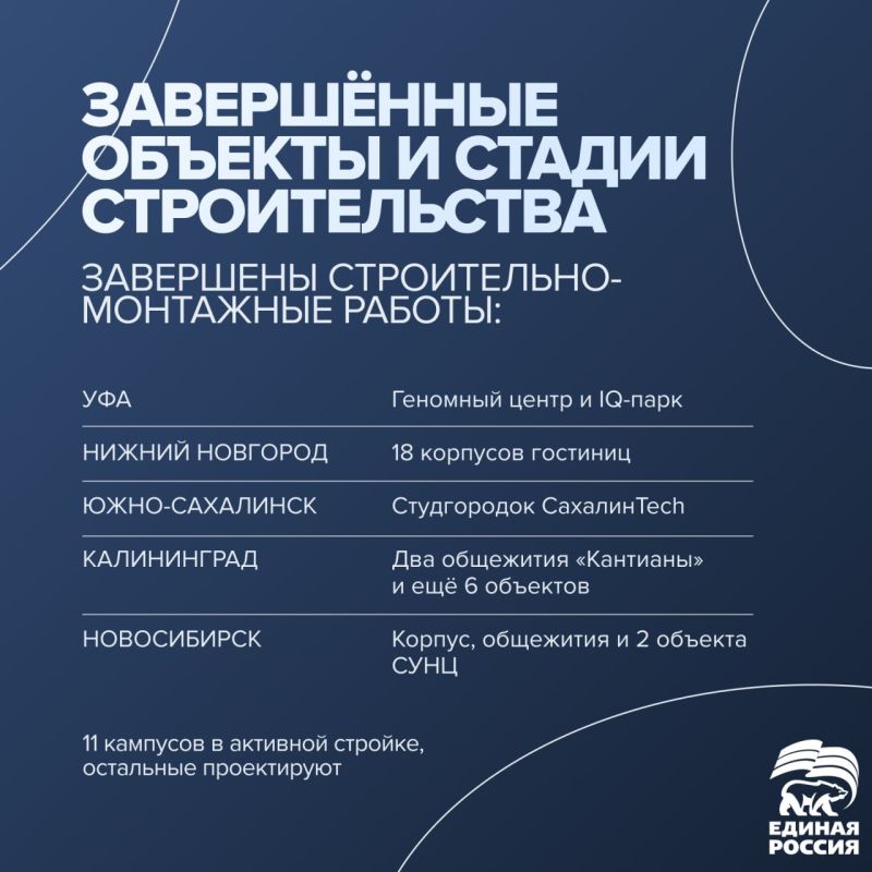 �� �������� ��������� ������� ������ � 2030 ���� � ������ �������� 25 �������� �������� ������, � � 2036-�� � 40. ��� ��������� ������ ���� ��. ������� � ����