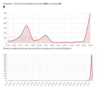 ������ �������� �� ���� � ���������� �����