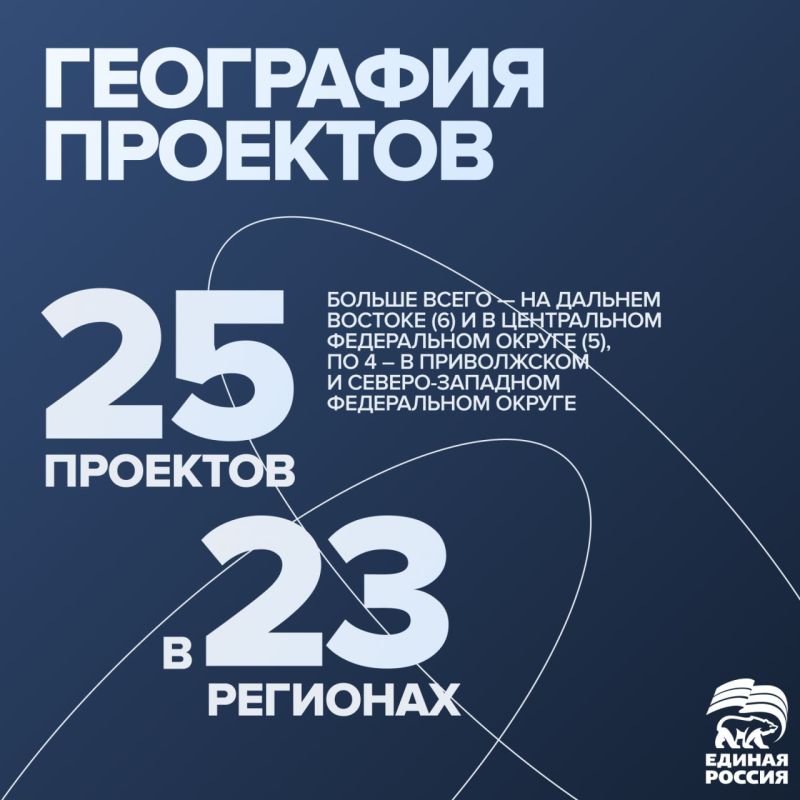 �� �������� ��������� ������� ������ � 2030 ���� � ������ �������� 25 �������� �������� ������, � � 2036-�� � 40. ��� ��������� ������ ���� ��. ������� � ����