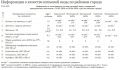 «Тулагорводоканал» обновил данные качества питьевой воды в городских округах