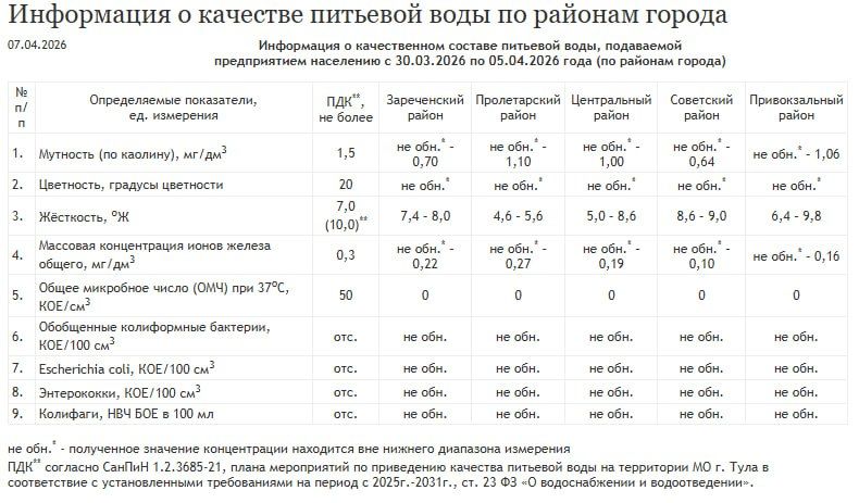 ����������������� ������� ������ �������� �������� ���� � ��������� �������