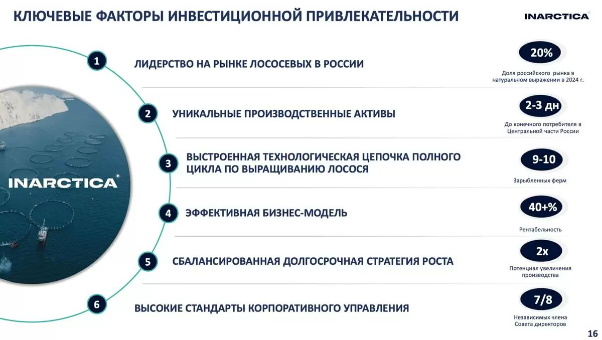 Инарктика: рыбы стало больше, но финансовые горизонты всё ещё туманны