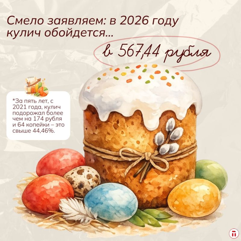 �� ������� ������� ��������� ���������� ����� � 2026 ����?