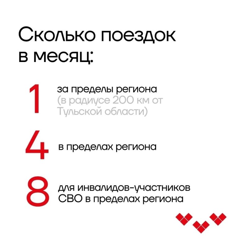 ���������� ����� � �������� �������: ������������ �������� �� ������