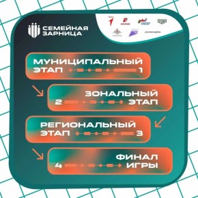 ������� ���������� � ������� �� ������������� ���� ��������� �������