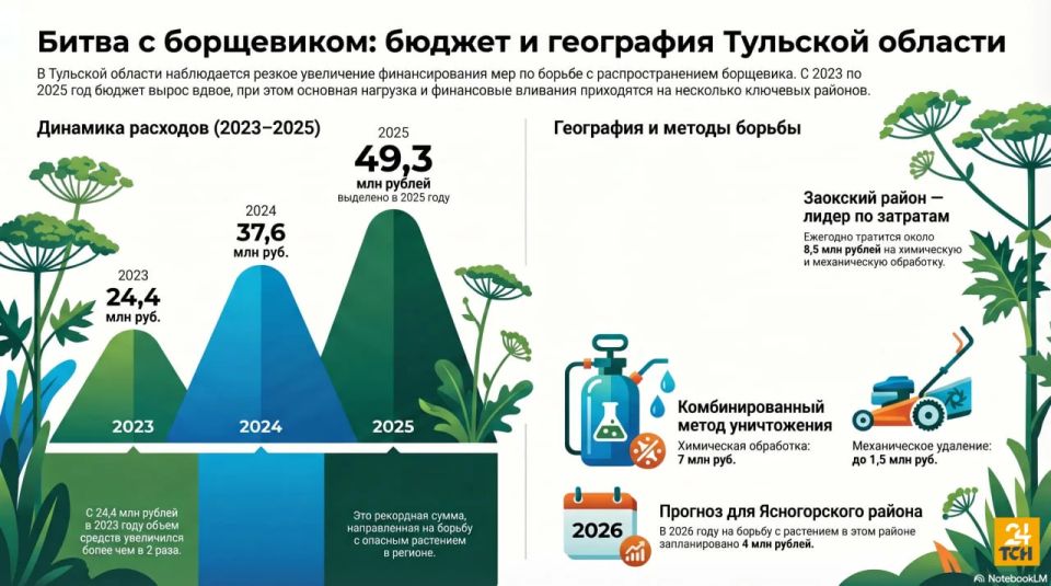 ����� �� ������ � ���������� � �������� ������� �� ��� ���� ������� �����