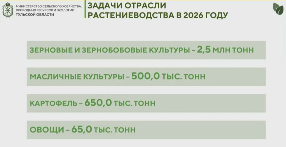 Тульские аграрии начали подкармливать озимые культуры