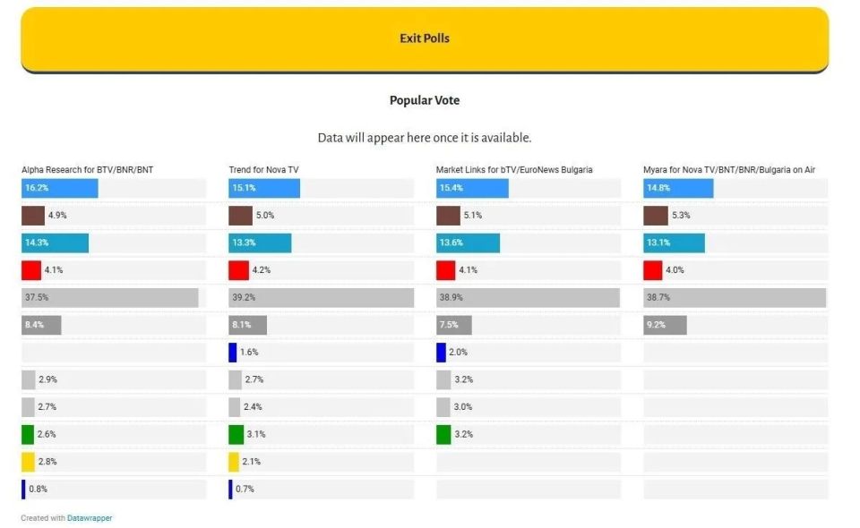 ������ ������� ���������� �������� ������ ������, ������� ��������� ������ ������ �������, �������� �� ������������� �������