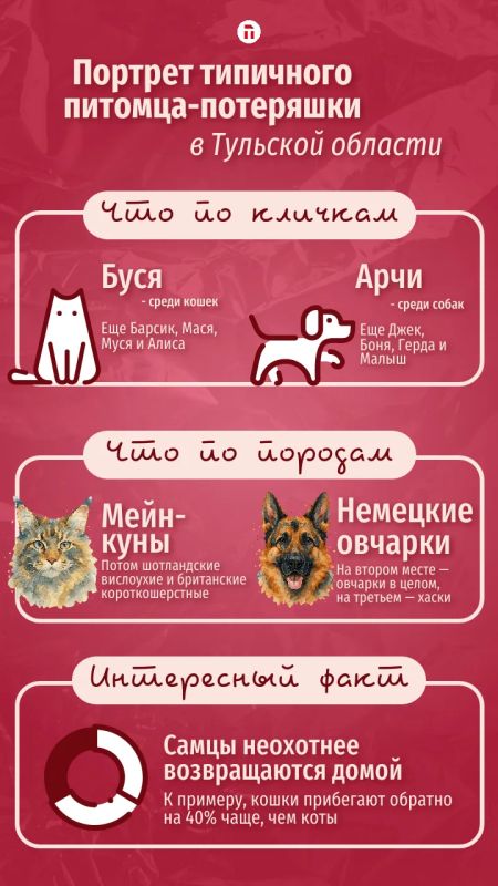 � �������� ������� ���� ����� ������� ����� ���� � ������ ����