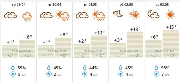 �� � ��� � �������� ���������