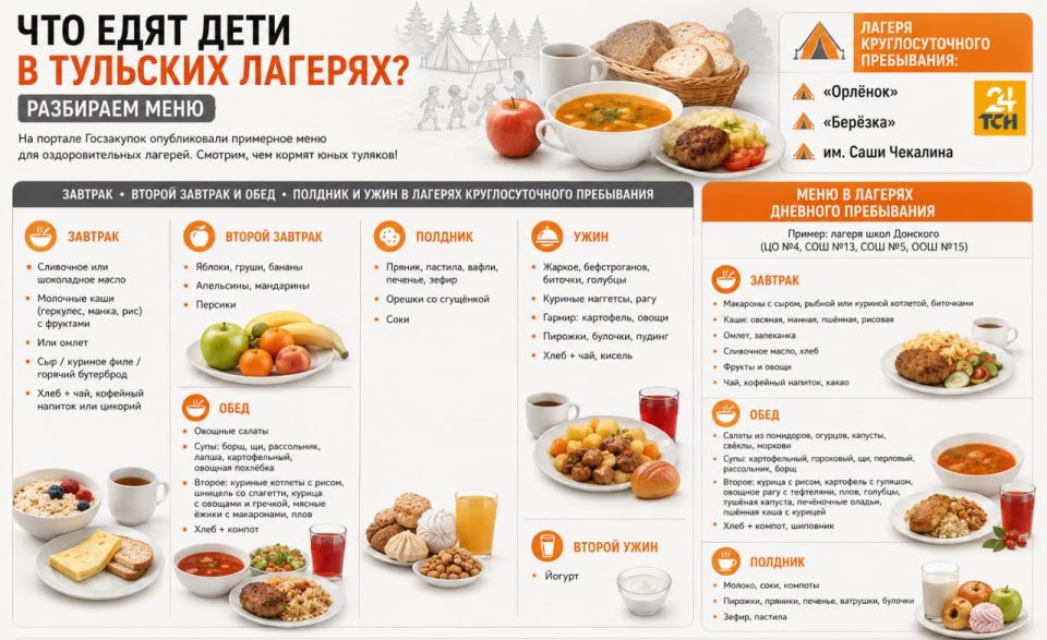 Сколько раз и чем будут кормить детей в лагерях Тульской области
