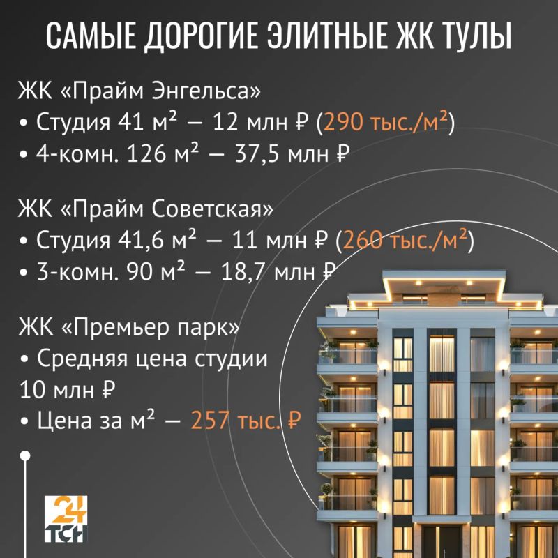 Квартира дороже килограмма золота: сколько стоит жилье в элитных ЖК Тулы Квартира дороже килограмма золота: сколько стоит жилье в элитных ЖК Тулы