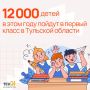 В сентябре 2026 года в первые классы пойдет более 12 000 детей