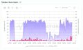 App Store в России перестал работать без VPN