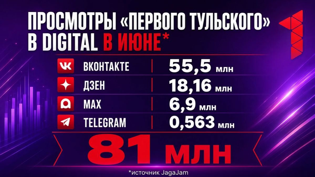 "Первый Тульский" в июне набрал в digital 81 млн просмотров