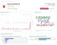 �������� �� � ����������� �������� ���� � ������ ������ � ����������