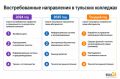 Более половины выпускников 9х классов в Тульской области выбирают колледжи и техникумы
