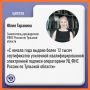���� �������� ���������: ��������� ������������������ ����������� ����������� ������� (���), ����� ���������� ������� � �� ��� ������ ��� � ���������� ��� �� ��� ������, ����� ������������� �� ������������ ����� ������...