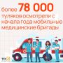 ����� 78 ����� ������� ��������� � ������ ���� ��������� ����������� �������