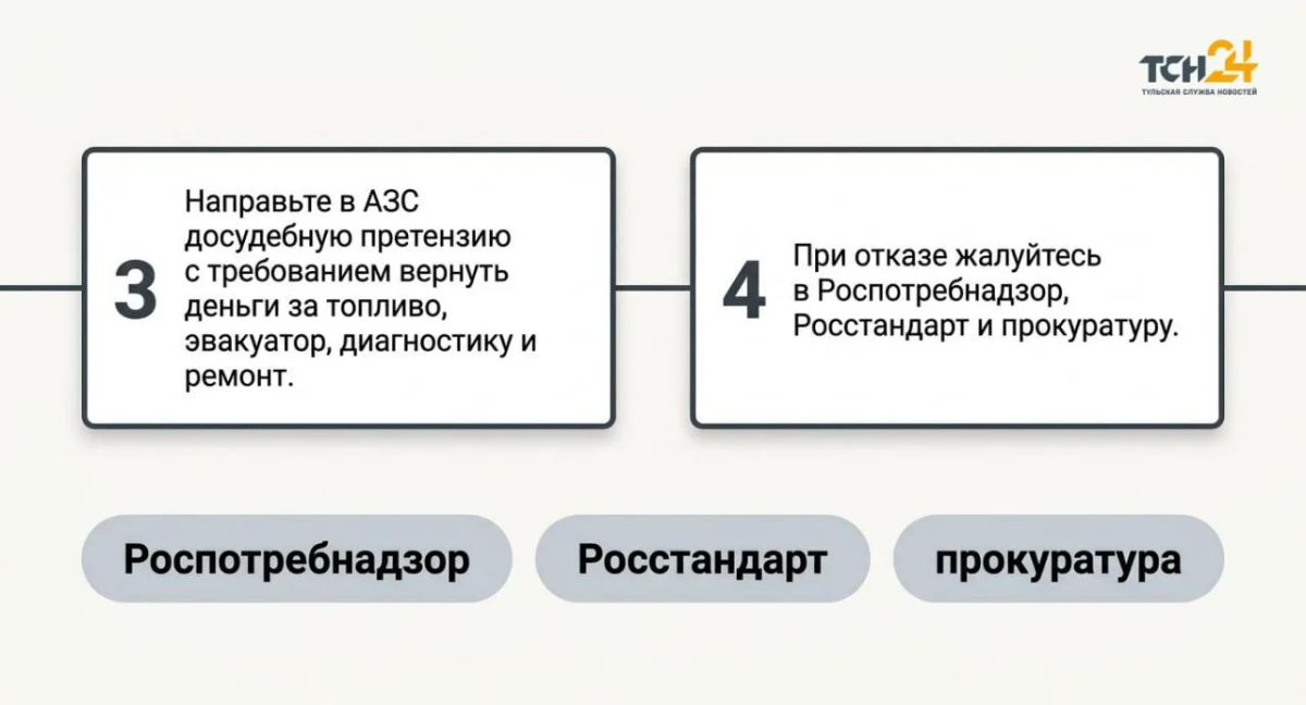 Что делать, если после заправки машина встала и как доказать, что это из-за бензина? Что делать, если после заправки машина встала и как доказать, что это из-за бензина?