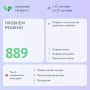 ����� 900 ������� ������ � ������� ������� ��������� ������ 71�