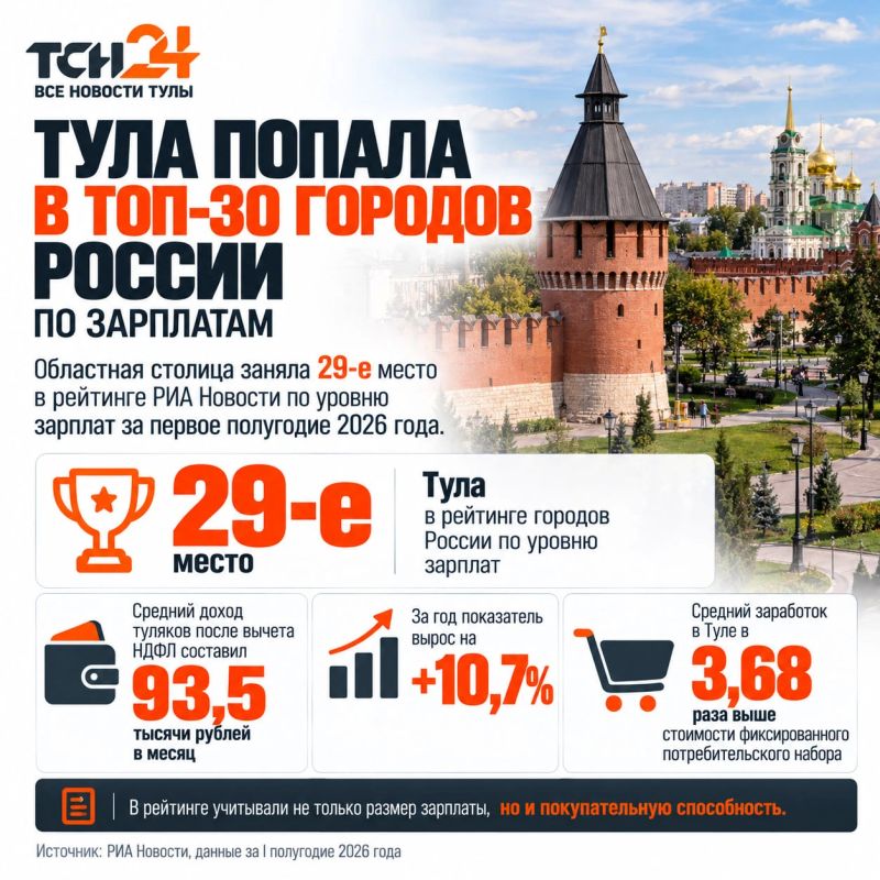 Тула попала в топ-30 городов России по зарплатам