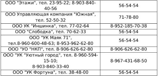 В квартире ниже 18 градусов? Куда звонить, если батареи не греют В квартире ниже 18 градусов? Куда звонить, если батареи не греют