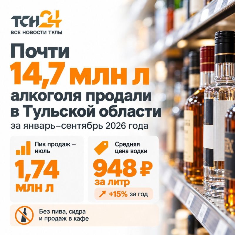Почти 14,7 млн литров алкоголя продали в Тульской области за девять месяцев