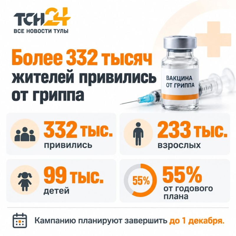 Более 332 тысяч жителей Тульской области привились от гриппа